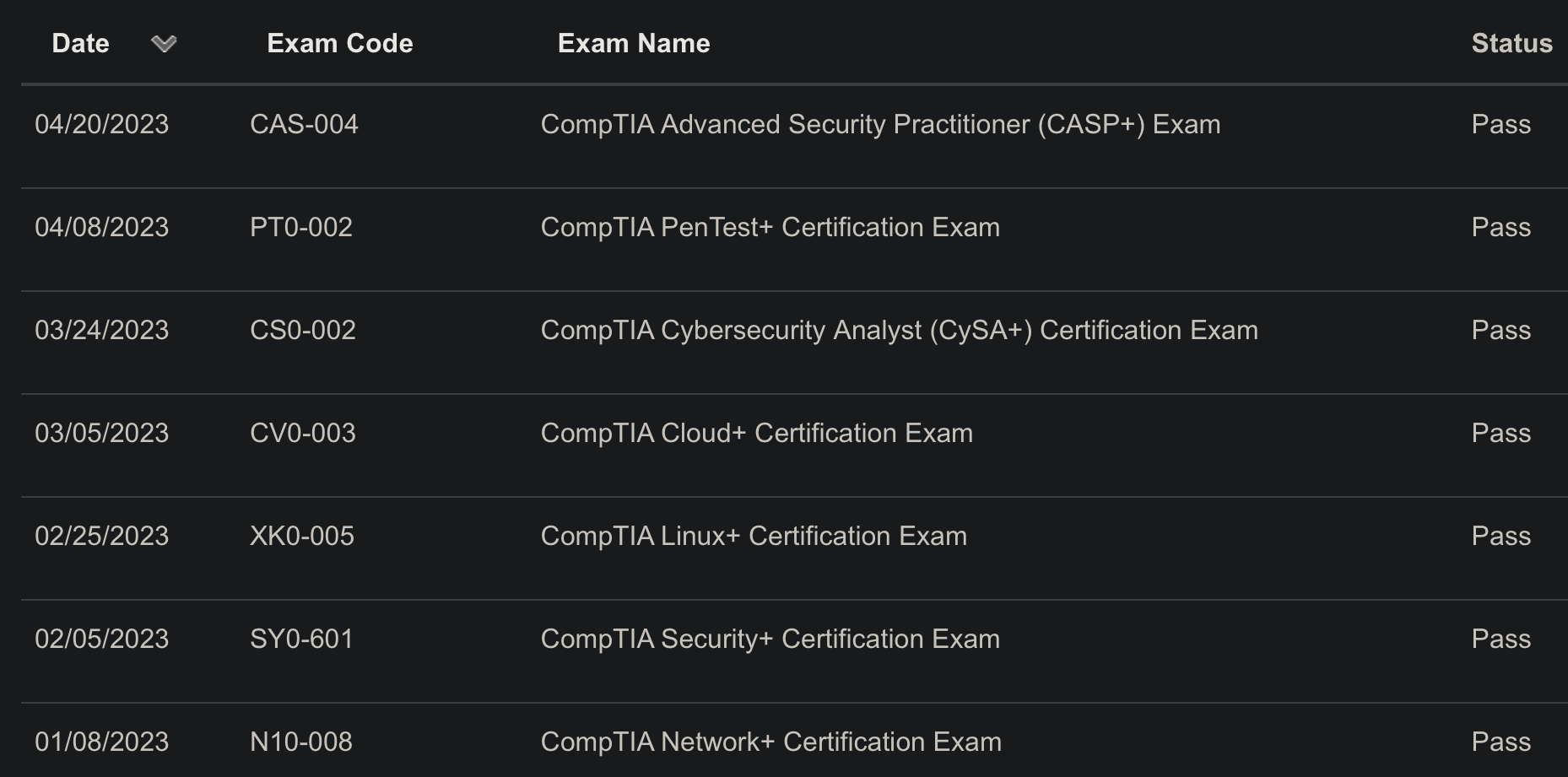 CompTIA Pass