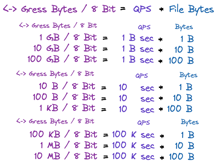 In/E-Gress Bytes
