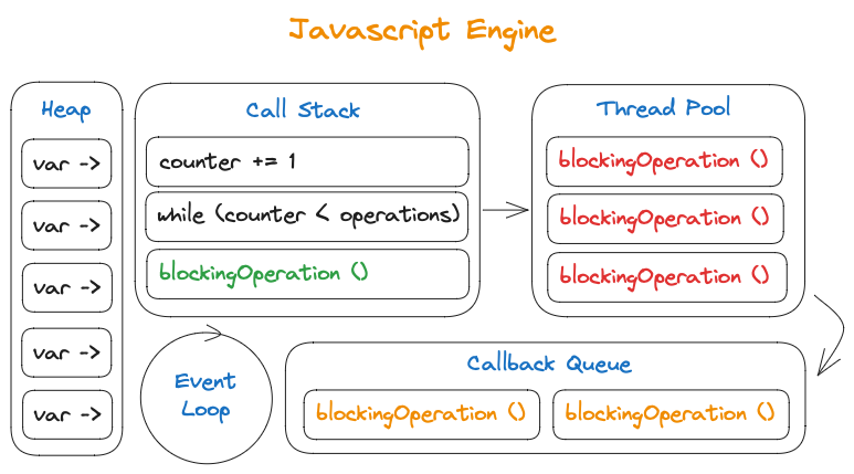 Javascript-Engine