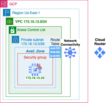 Network Connectivity