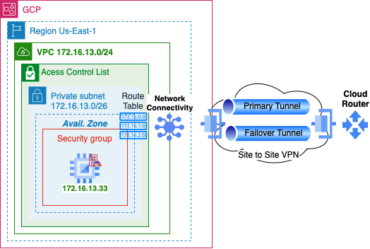 Peer VPN